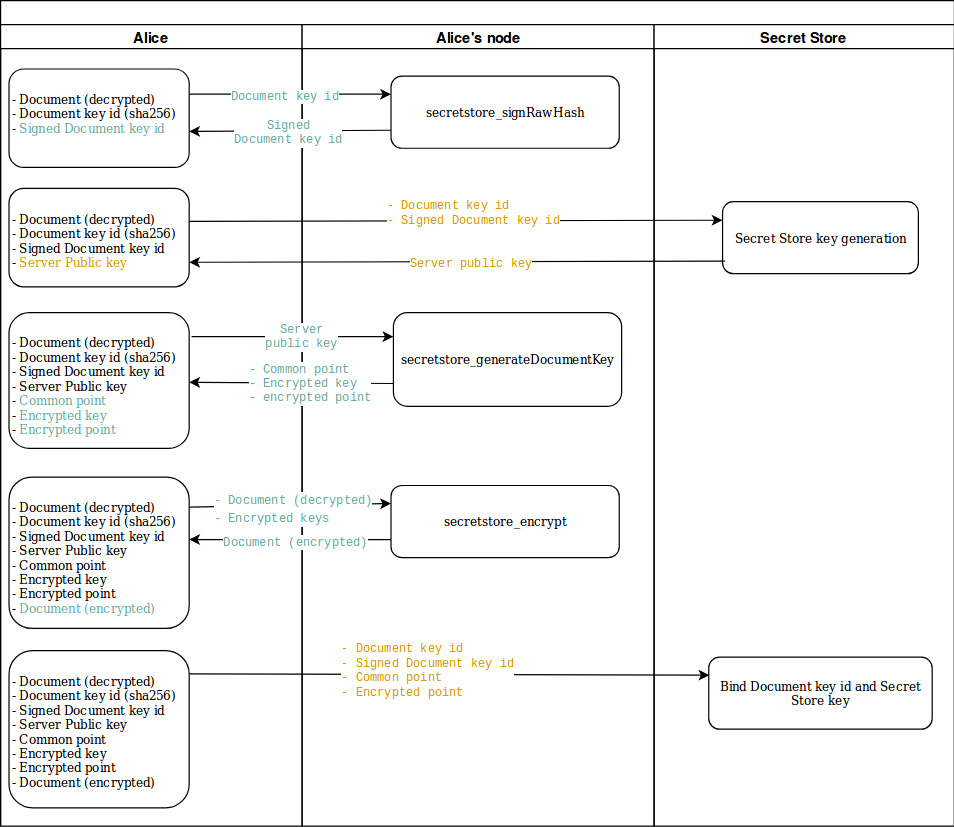 system overview