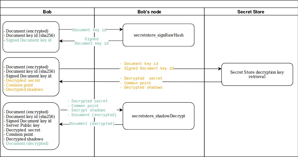 system overview
